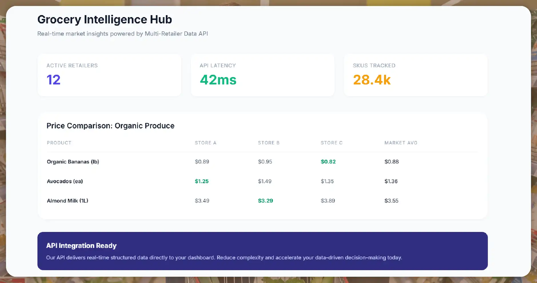 The Role of APIs in Grocery Price Comparison